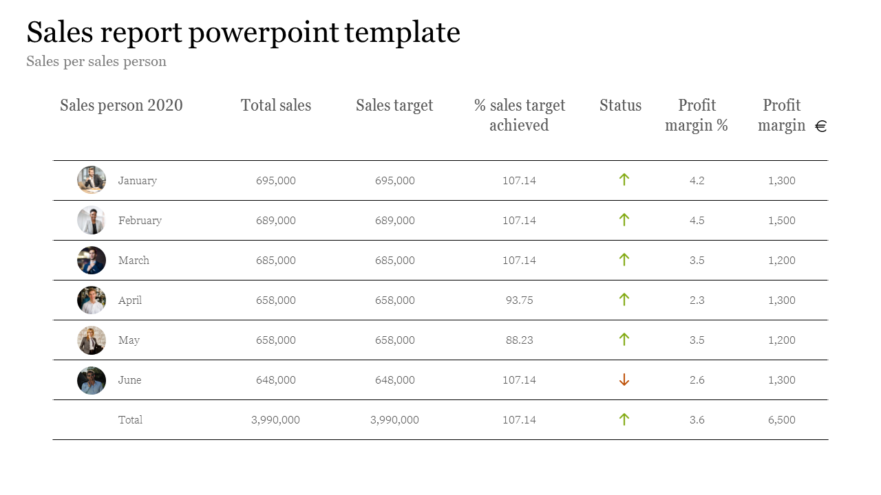 Sales report powerpoint template